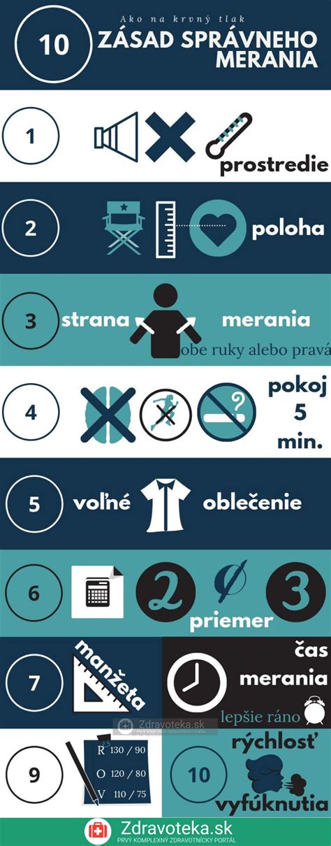 Infografika správneho postupu prebaľovania