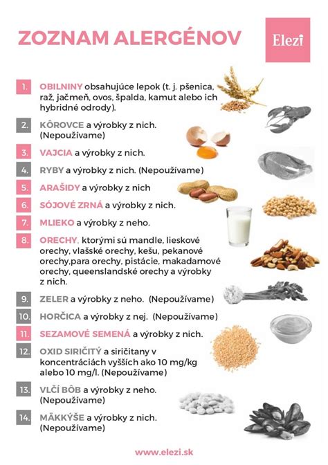 ikony bežných potravinových alergénov