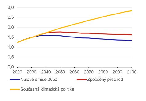 Graf zobrazujúci potenciálne negatívne dopady dlhodobého používania cumlíka