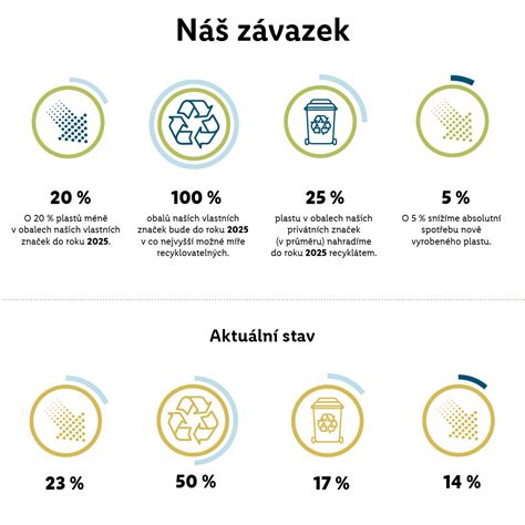Infografika porovnávajúca rôzne názory na používanie cumlíkov