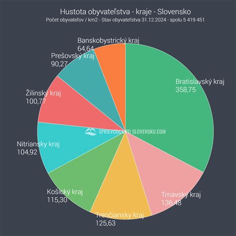Graf porovnania makronutrientov v rôznych low carb diétach