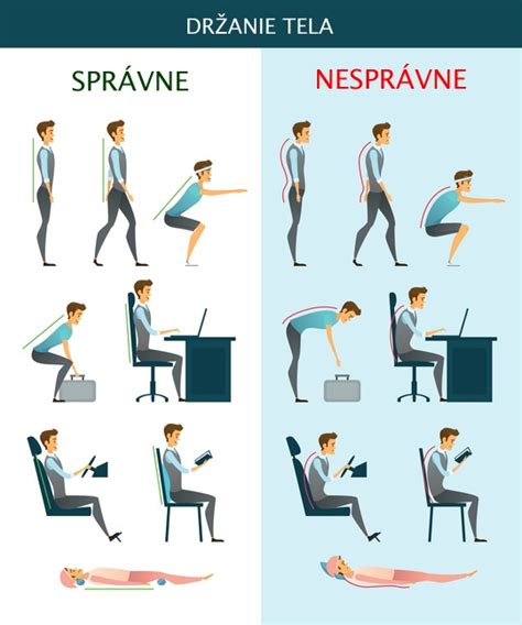 Schéma porovnávajúca správne a nesprávne ergonomické nosenie.