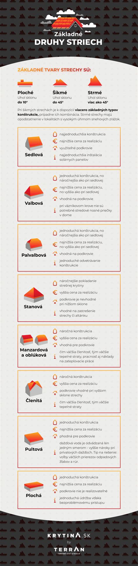 Infografika znázorňujúca rôzne typy psychických porúch a ich základné príznaky.