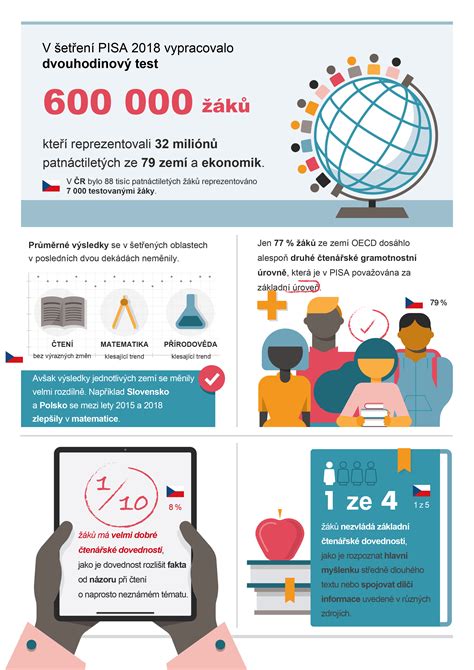 infografika skríningových ochorení