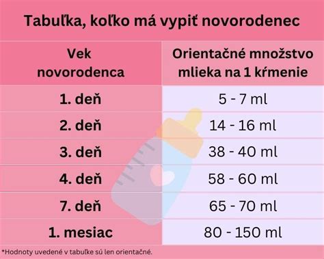 Porovnanie dojčenia a kŕmenia umelým mliekom