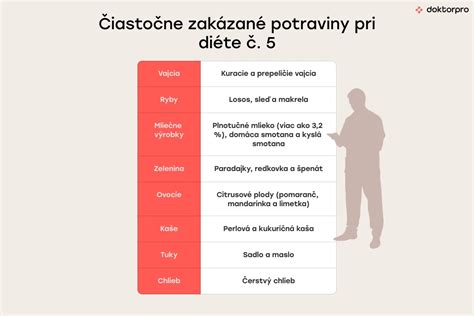 Ilustrácia zakázaných potravín pri protikvasinkovej diéte