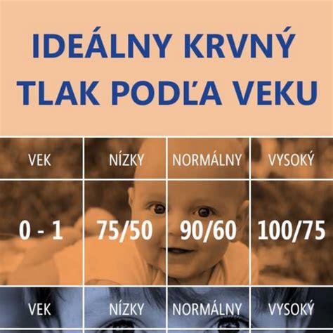 Rozdelenie míľnikov vo vývoji reči podľa veku