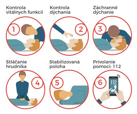 Infografika znázorňujúca kroky prvej pomoci pri otrave jedlom