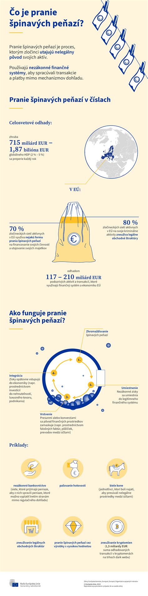Infografika o predčasnom pôrode a štatistikách WHO