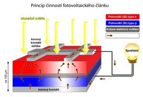 Schéma princípu fungovania otoakustických emisií (OAE)