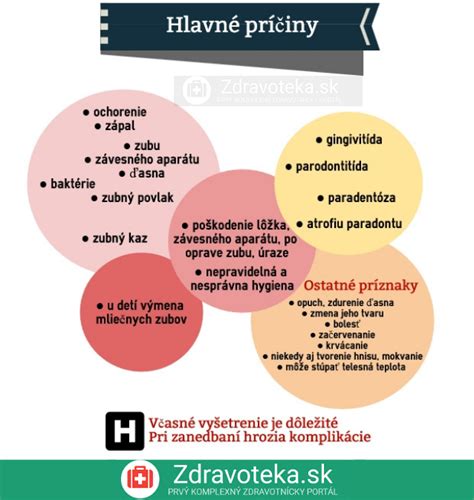 infografika zobrazujúca hlavné príčiny predčasného pôrodu