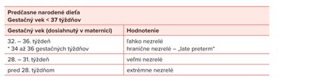 Klasifikácia predčasne narodených detí podľa gestačného týždňa a hmotnosti