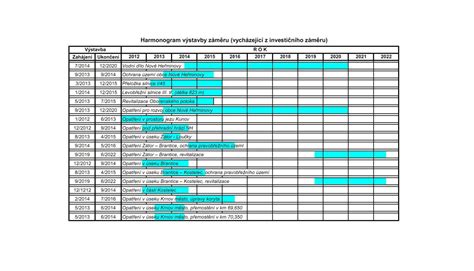 Časový harmonogram ultrazvukových vyšetrení v tehotenstve