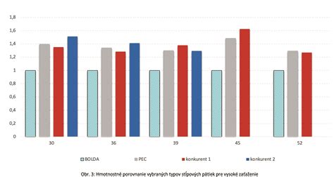 Porovnanie typov detských motocyklov