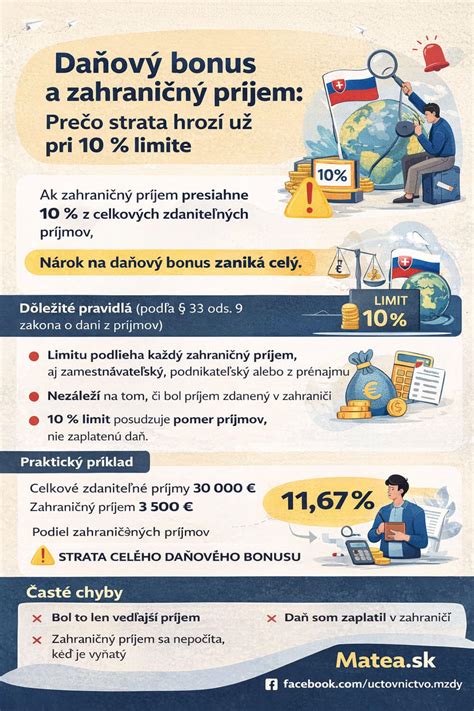 Infografika o podmienkach uplatnenia daňového bonusu