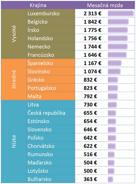 Infografika porovnávajúca rodinné dávky v rôznych krajinách EÚ