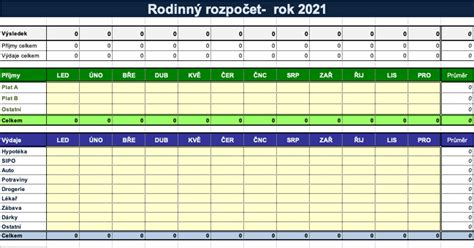 Rodinný rozpočet po rozvode