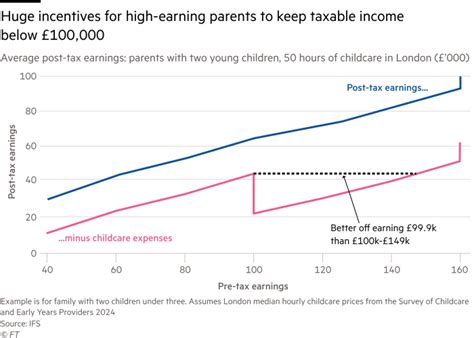 Štatistika poberateľov Child Benefit v UK