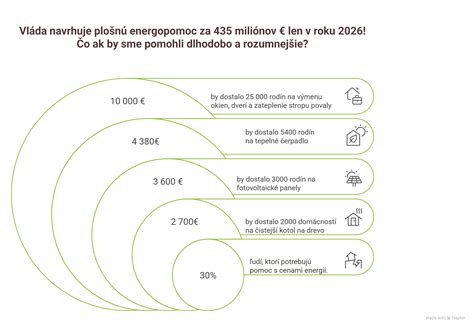 Štruktúra rodinných dávok na Slovensku