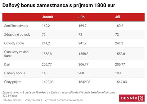 Doklady potrebné k daňovému bonusu za výživné v Rakúsku
