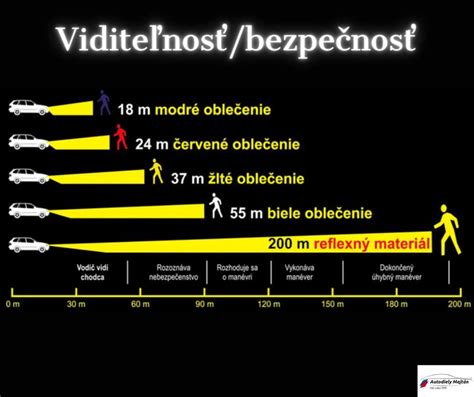 Infografika zobrazujúca výhody reflexných prvkov a LED osvetlenia na prilbe.