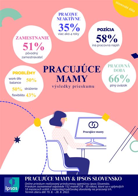 Infografika - Cesta rodiča od materskej po návrat do práce