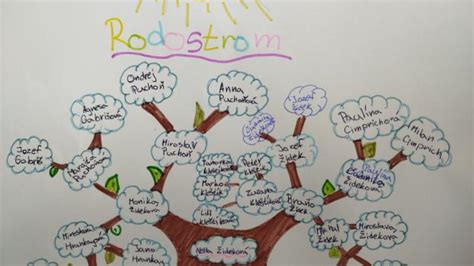 Rodostrom Catherine Middleton