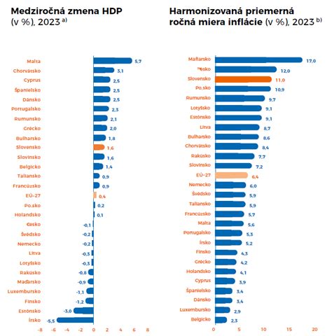 Infografika porovnávajúca HDP na hlavu Róma a majoritnej populácie