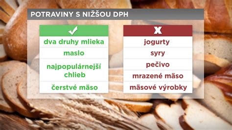 Obsah živín v mliečnych výrobkoch