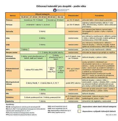 Očkovací kalendár SR