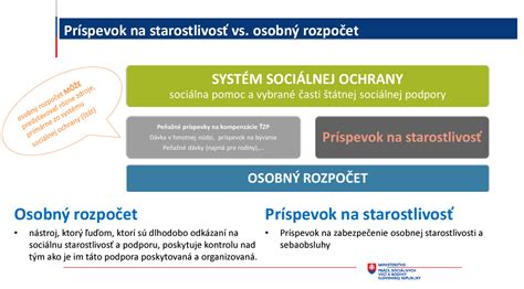 infografika porovnávajúca súčasný príspevok na starostlivosť a navrhovaný príspevok na predprimárne vzdelávanie