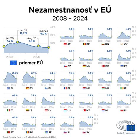 Miera plodnosti v európskych štátoch v roku 2021