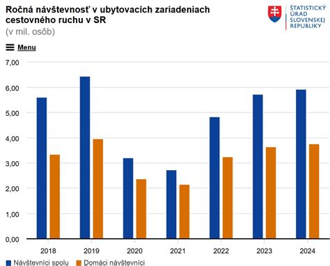 Porovnanie umiestnenia detí v predškolských zariadeniach v ČR a SR