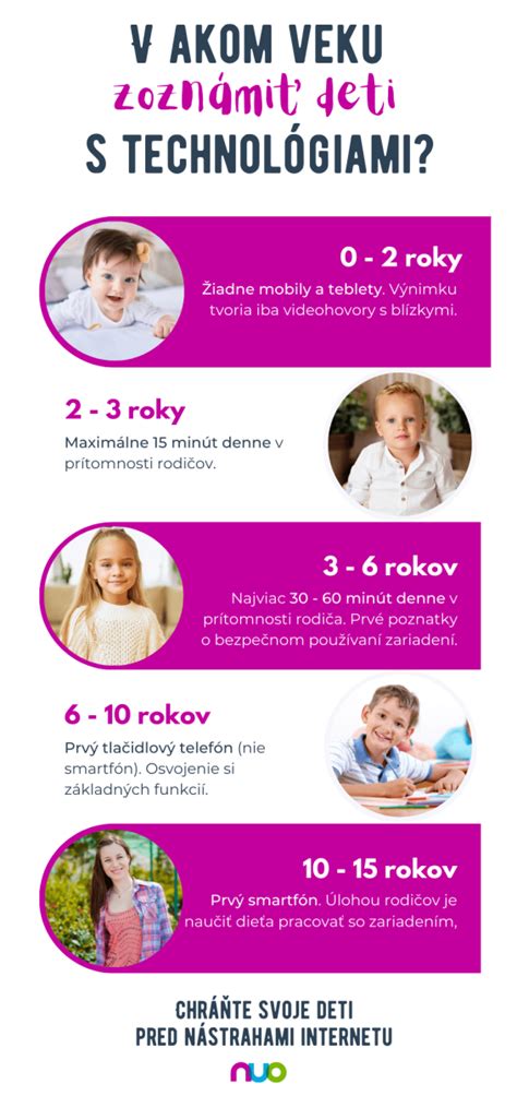 infografika ideálneho veku rodičov