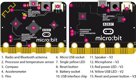 micro:bit v triede