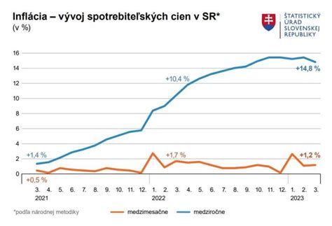 Graf vývoja stolice novorodenca