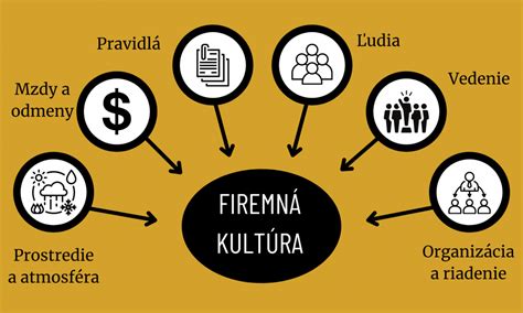 Schéma vplyvu dojčenia na plodnosť