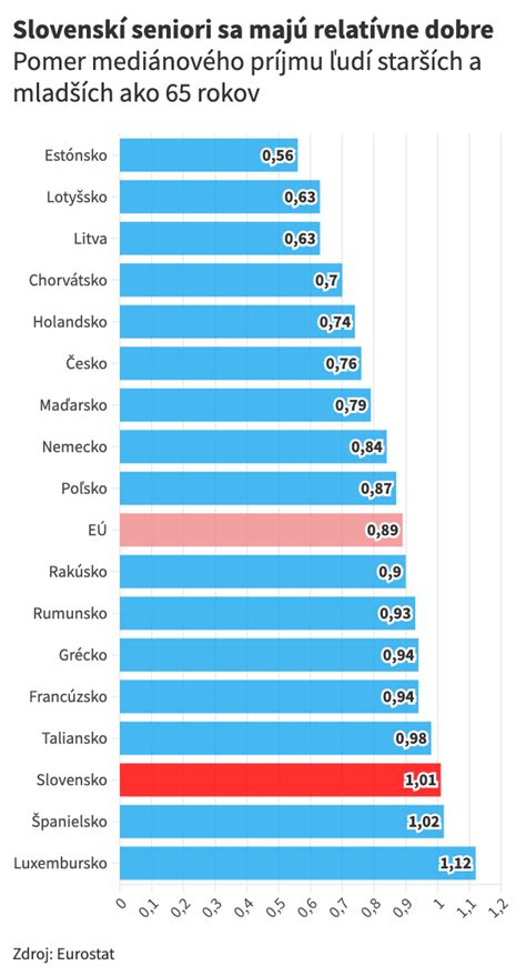 Porovnanie kvality spermií v minulosti a dnes