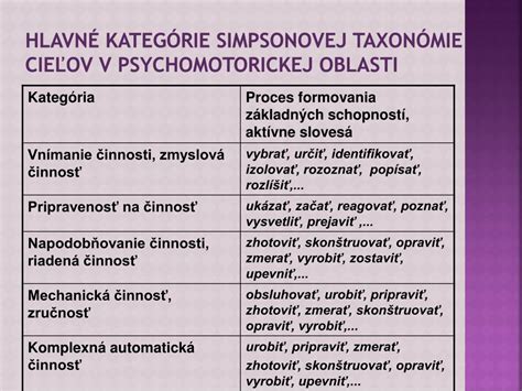 Príklady psychomotorických aktivít na dejepisnej hodine