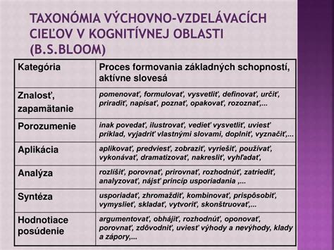 Diagram taxonómie vzdelávacích cieľov