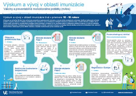 Infografika: Oblasti práva