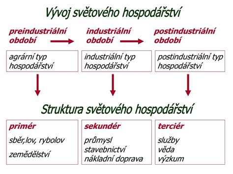Schéma: Vývoj právneho prípadu