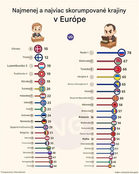 Porovnanie rodičovských dávok v EÚ