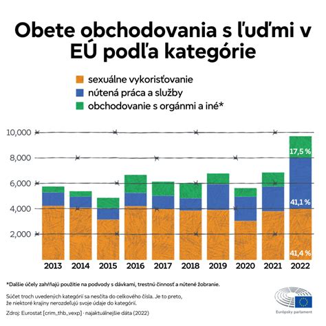 Infografika zobrazujúca rôzne témy slovenského aforizmu