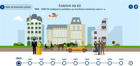 Časová os vývoja umelej inseminácie