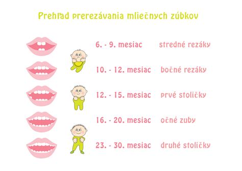 Dieťa s opuchnutými ďasnami počas prerezávania zúbkov
