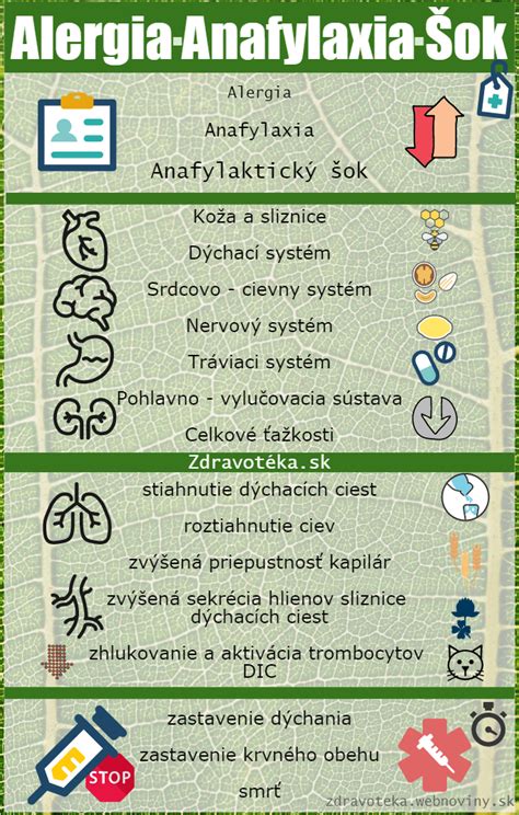 Infografika príznakov anafylaktického šoku
