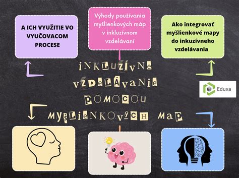 Infografika porovnávajúca inkluzívne a špeciálne vzdelávanie.