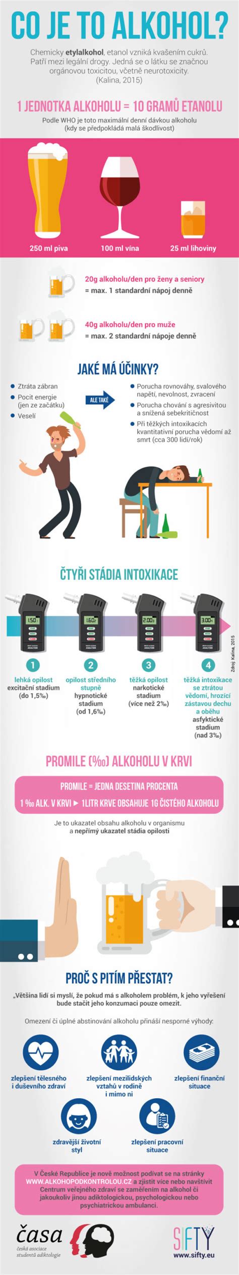 Infografika o vplyve alkoholu na plod