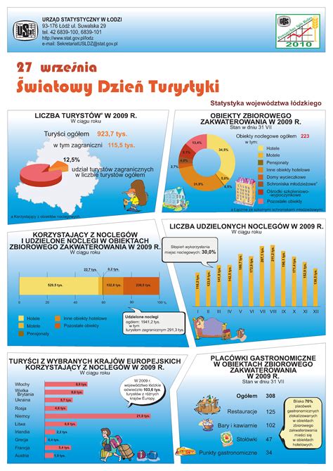 Infografika o dedičských skupinách na Slovensku